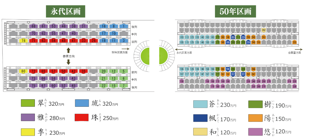オリーブ光の庭園の区画配置図。永代区画・50年区画・合葬墓の位置と、翠・雅・季・琉・珠・蒼・樹・楓・陽・和・悠の各区画の価格